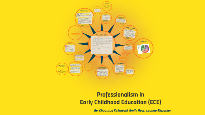 Professionalism in by on Prezi