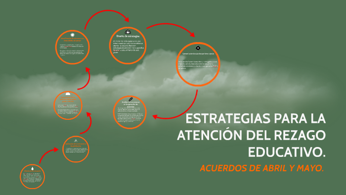 ESTRATEGIAS PARA LA ATENCIÓN DEL REZAGO EDUCATIVO. by on Prezi