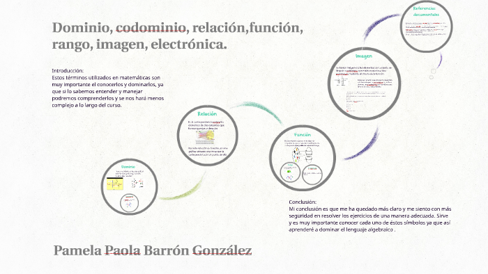 
    Dominio, codominio, relación,función, rango, imagen, electro by Pamela Paola Barron Gonzalez
