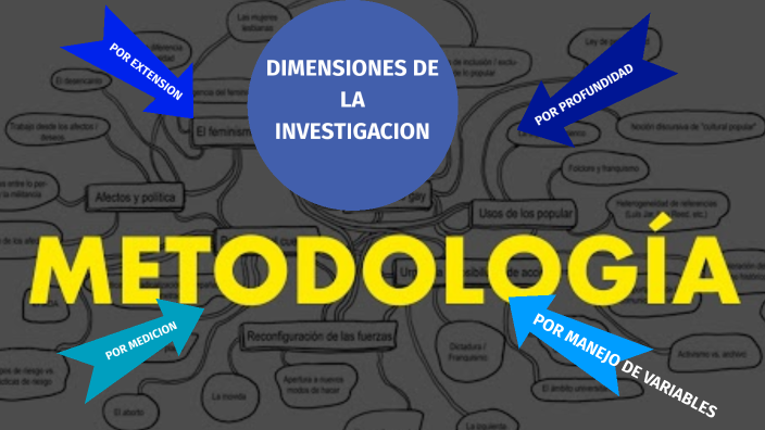 Dimensiones De La Investigacion By Ulises Emmanuel Garcia Rodriguez On ...