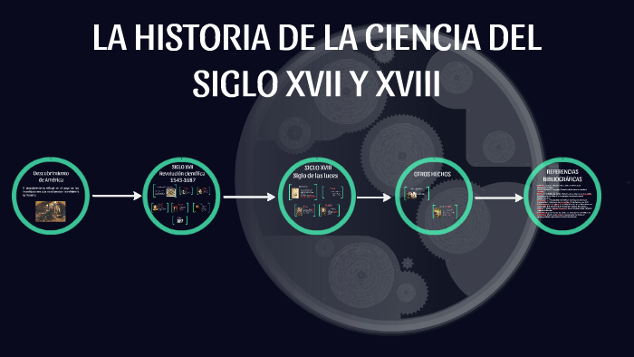 LA HISTORIA DE LA CIENCIA DEL SIGLO XVII Y XVIII by Freddy Giovanny on ...