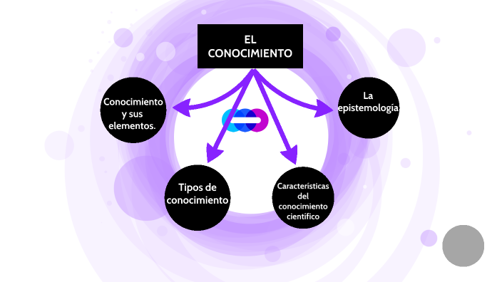 EL CONOCIMIENTO By Angel Flores Esteban On Prezi