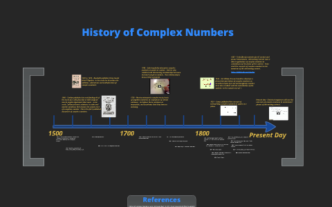 history of complex numbers