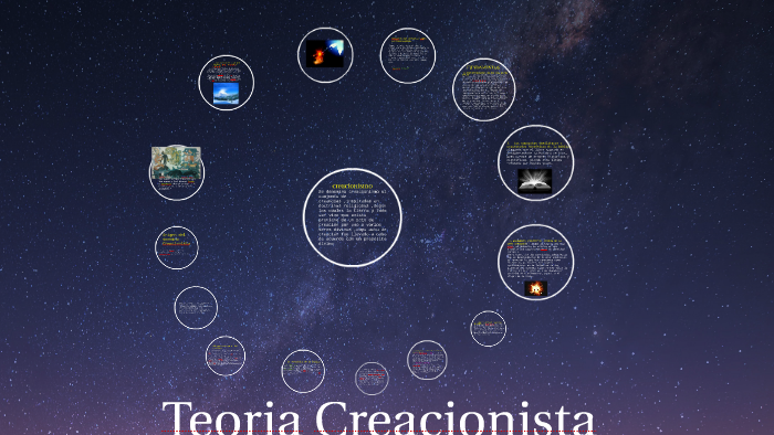 Preguntas En Contra De La Teoria Creacionista prezi.com