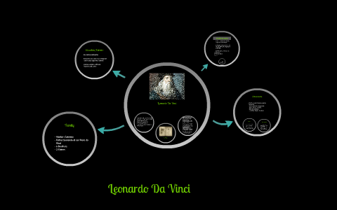 Leonardo Da Vinci by on Prezi