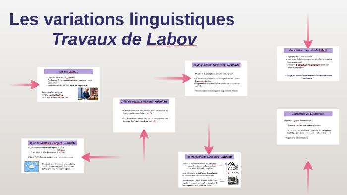 Les variations linguistiques by Marie Jollet on Prezi