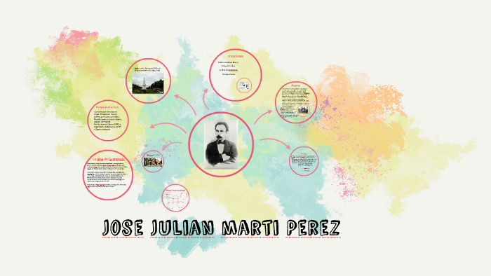 Biografia De Jose Julian Marti Perez Resumen | Estudio447