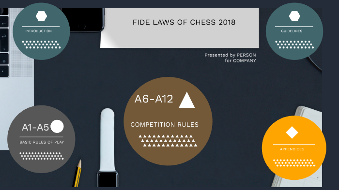 FIDE LAWS OF CHESS By AZMI YUSOF