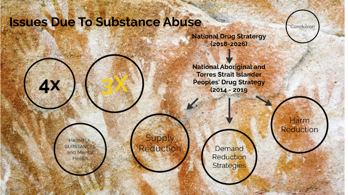 Issues of harmful substance use amongst Aboriginal and Torres Straight ...