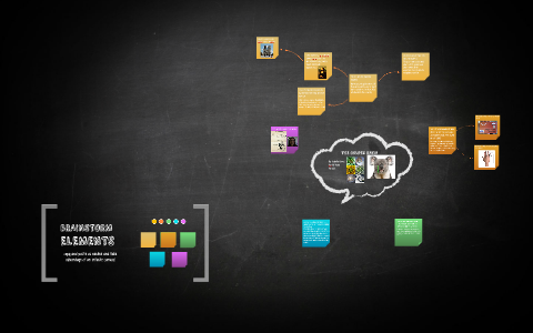 The Golden ratio by on Prezi