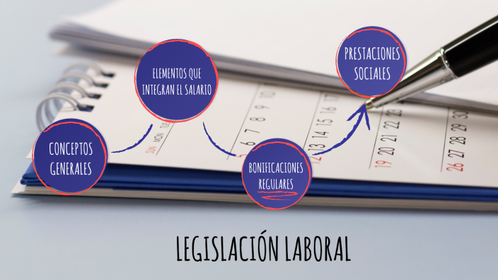 LEGISLACIÓN LABORAL. by María Camila Pacheco on Prezi