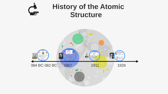 History of the atomic structure by Zoe Lynch on Prezi