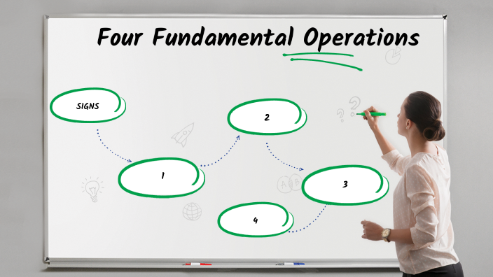 thesis about four fundamental operations