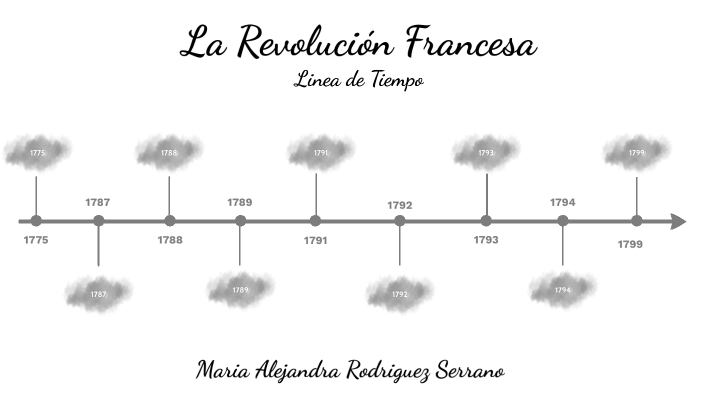Linea de Tiempo by Maria Rodriguez on Prezi