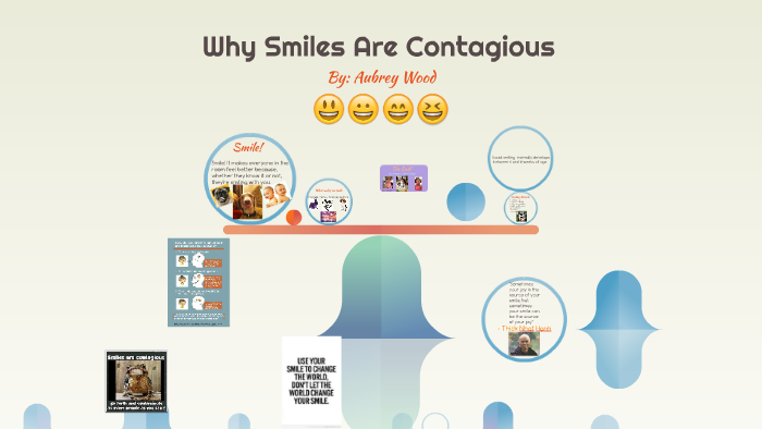 informative speech on why smiles are contagious