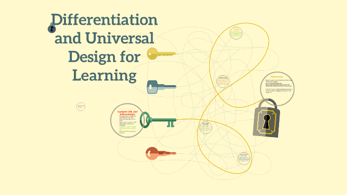 Differentiation And Universal Design For Learning By Erika Haynes