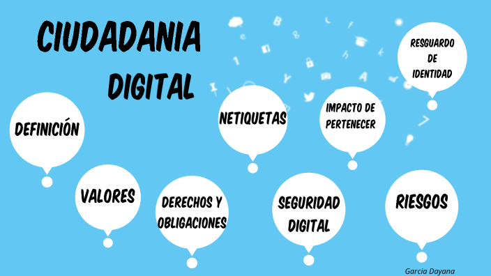 Ciudadania Digital by DAYANA GARCIA MOCTEZUMA on Prezi