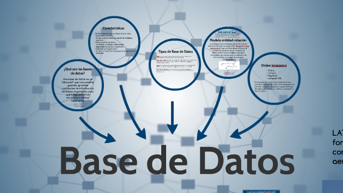 Base de Datos by Gianmarcos Espinoza on Prezi