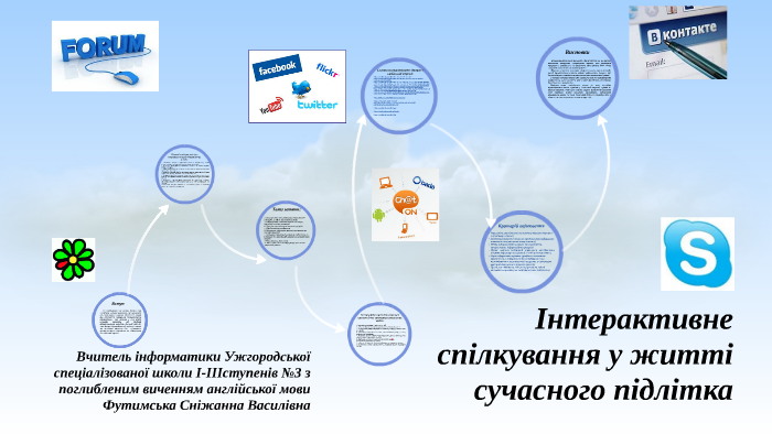 Interaktivne Spilkuvannya U Zhitti Suchasnogo Pidlitka By Snezhka Futimska