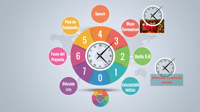 4-2-elevator-pitch-conceptual-modal-verb-map-by-sira-casas