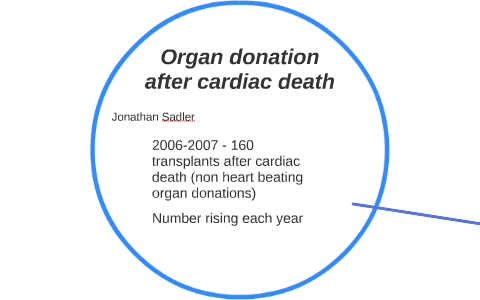 organ donation life after death essay