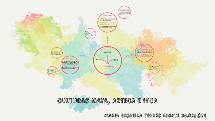 Culturas Mayas, aztecas e incas by María Gabriela Torres Aponte on Prezi