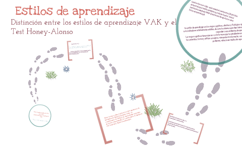 ESTILOS DE APRENDIZAJE by LAURA PATRICIA on Prezi
