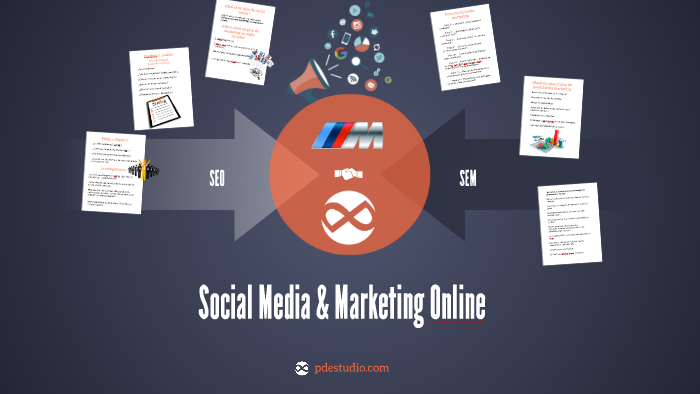 ¿Qué es un plan de social media? by Mauricio Higuera on Prezi