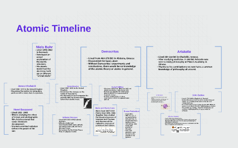 Scientists Timeline by Gentry Thomas