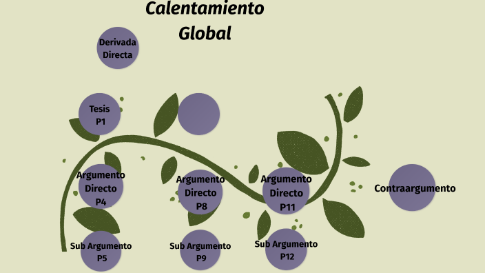Calentamiento Global by Botero Gabriela on Prezi