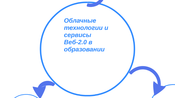 Облачные технологии в образовании проект