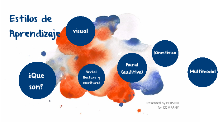 Estilos de Aprendizaje by jacqueline juárez alcázar on Prezi