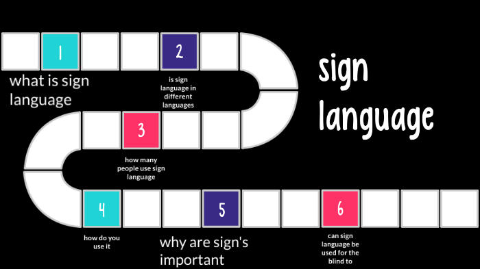 sign languages by Jillian Clark on Prezi