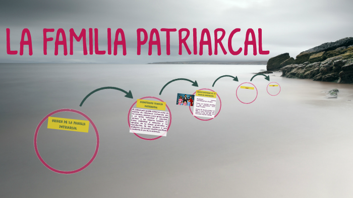 La Familia Patriarcal By Alejo Franco Esquivel On Prezi