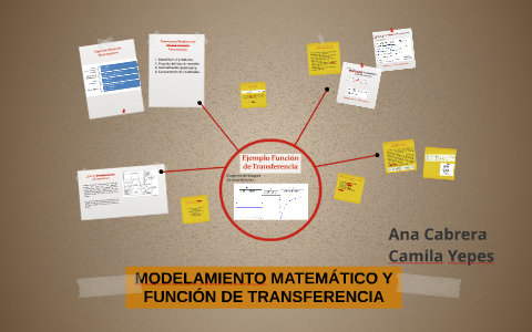 MODELAMIENTO MATEMATICO Y FUNCION DE TRANSFERENCIA By Maria Camila ...