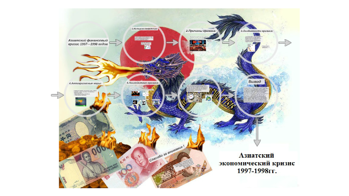 Азиатский экономический кризис. Азиатский кризис 1997-1998. Азиатский финансовый кризис 1997—1998 годов. Азиатский финансовый кризис 1997 причины. Азиатский кризис 1997-1998 причины последствия.