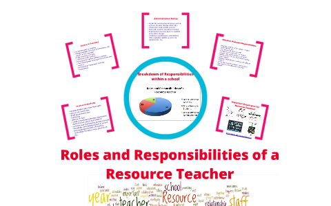 Roles and Responsibilities of a Resource Teacher by Tynalle Thomas ...