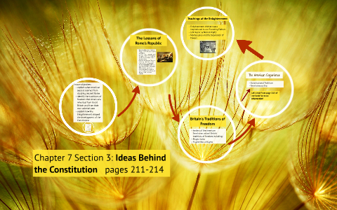 Chapter 7 Section 3: Ideas Behind The Constitution By Mr. Farley On Prezi