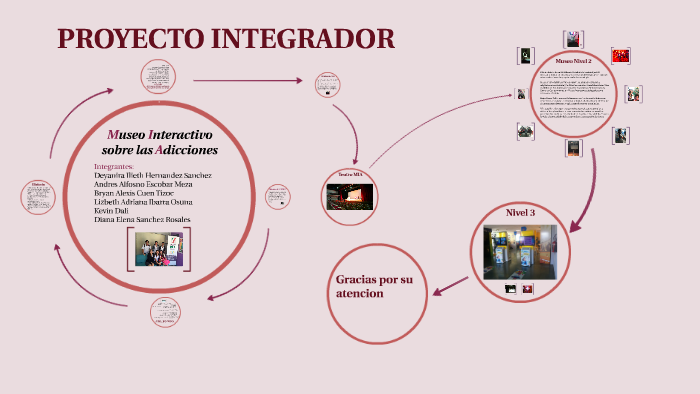 PROYECTO INTEGRADOR by Diana Rosales on Prezi