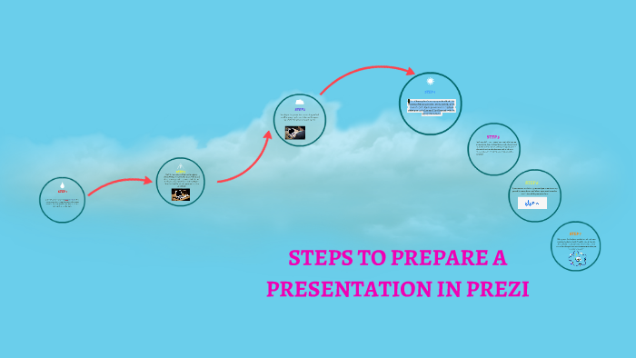 how to prepare prezi presentation