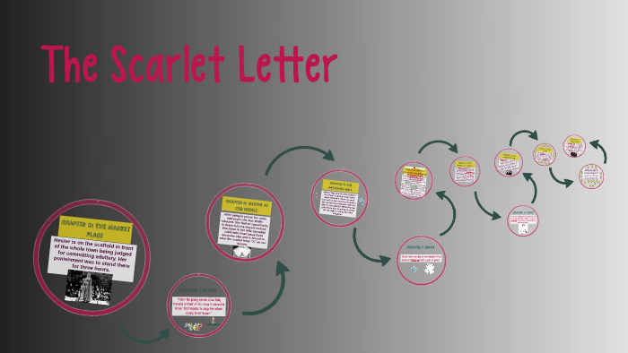 The Scarlet Letter by Macie Magallon on Prezi