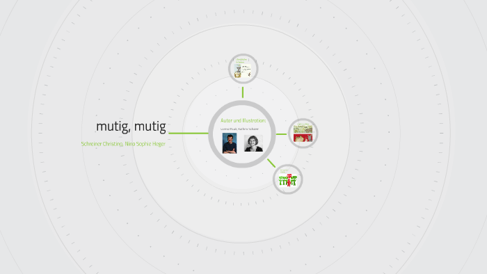 Get Mutig For Android Mutig