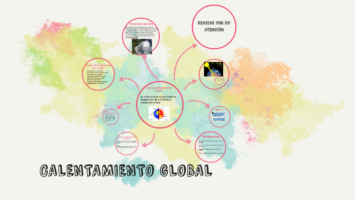 CALENTAMIENTO GLOBAL by Duván Andrés on Prezi