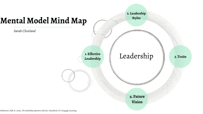 Leadership Mind Map by Sarah Cleveland on Prezi