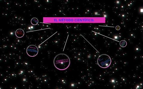 EL MÉTODO CIENTÍFICO. by Sinai Gonzalez on Prezi