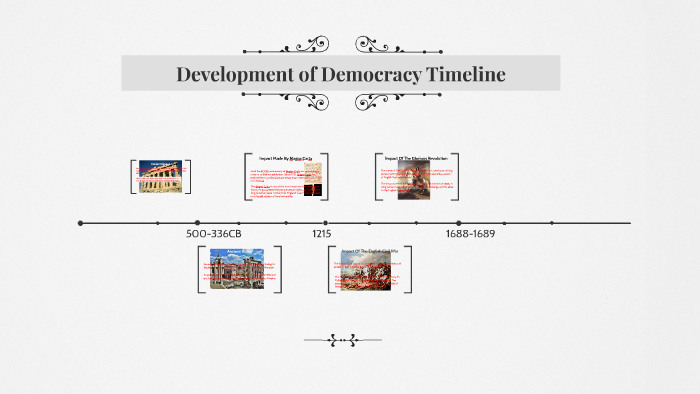 Development of Democracy Timeline by angela preciado on Prezi