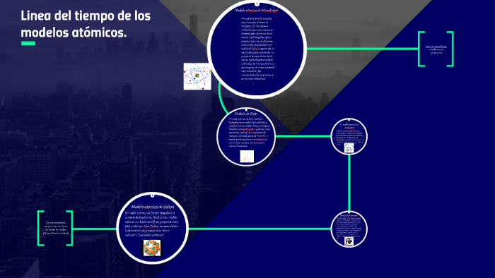 Linea Del Tiempo De Los Modelos Atomicos By Alejandro Solis