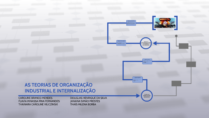 AS TEORIAS DE ORGANIZAÇÃO INDUSTRIAL E INTERNALIZAÇÃO by Janaina ...