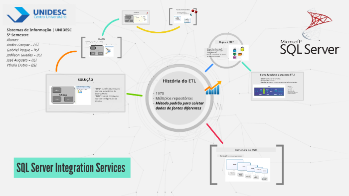 SQL Server Integration Services by Gabriel Roque on Prezi