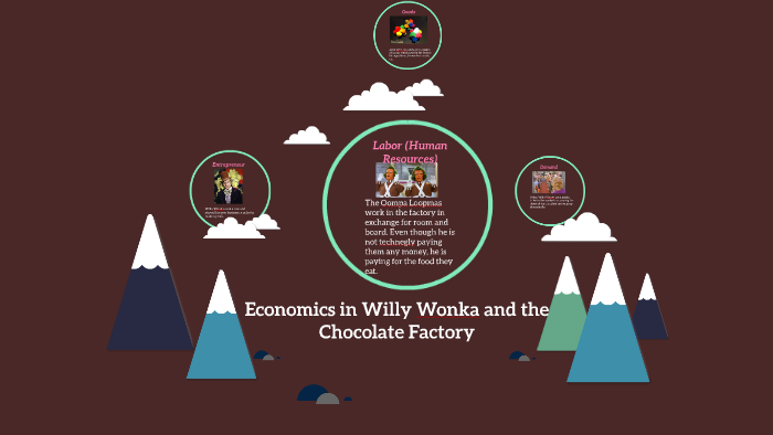 muñeco willy wonka